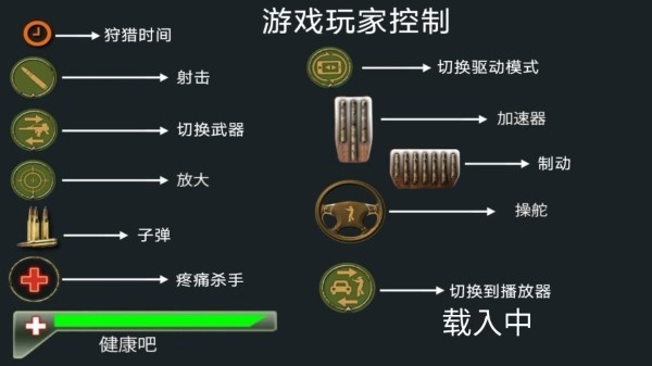 森林自由狩猎图1
