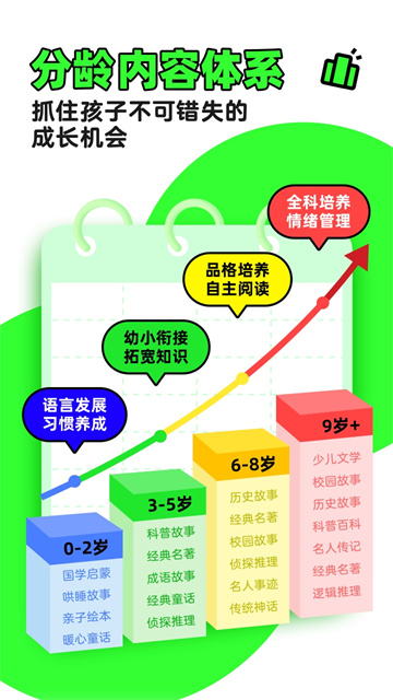 凯叔讲故事app图3