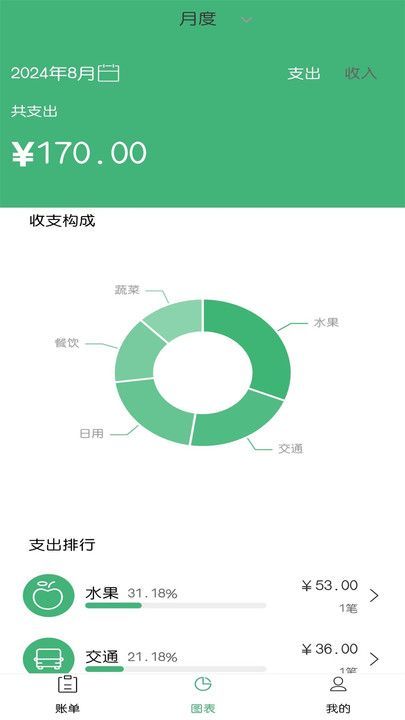 账随记
