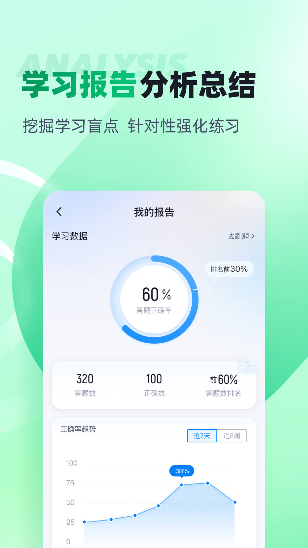 小儿推拿保健师聚题库app图3