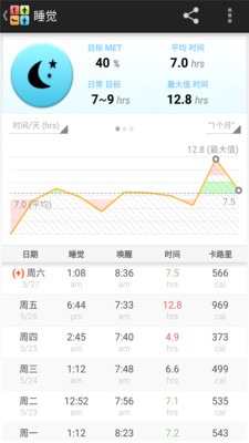 全能运动计步器app图1