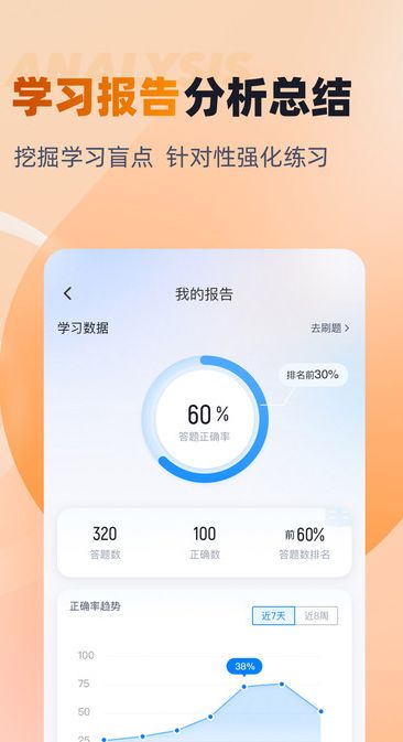 对口升学聚题库app图1