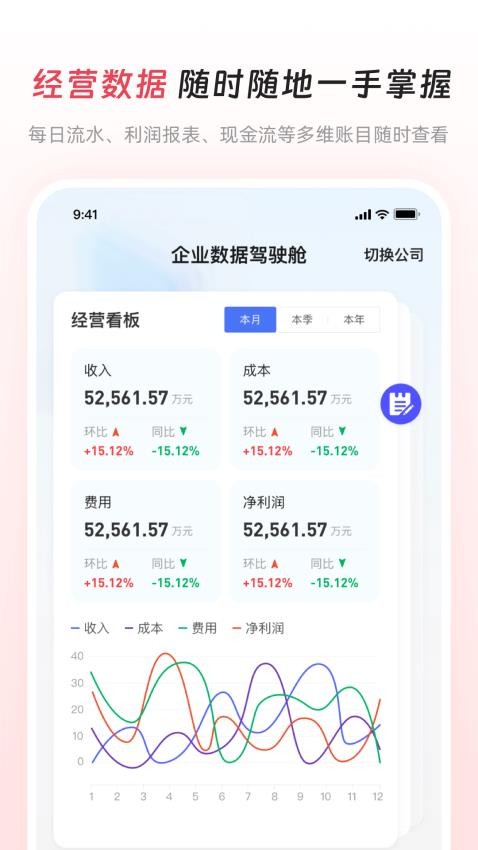 猪哥云
