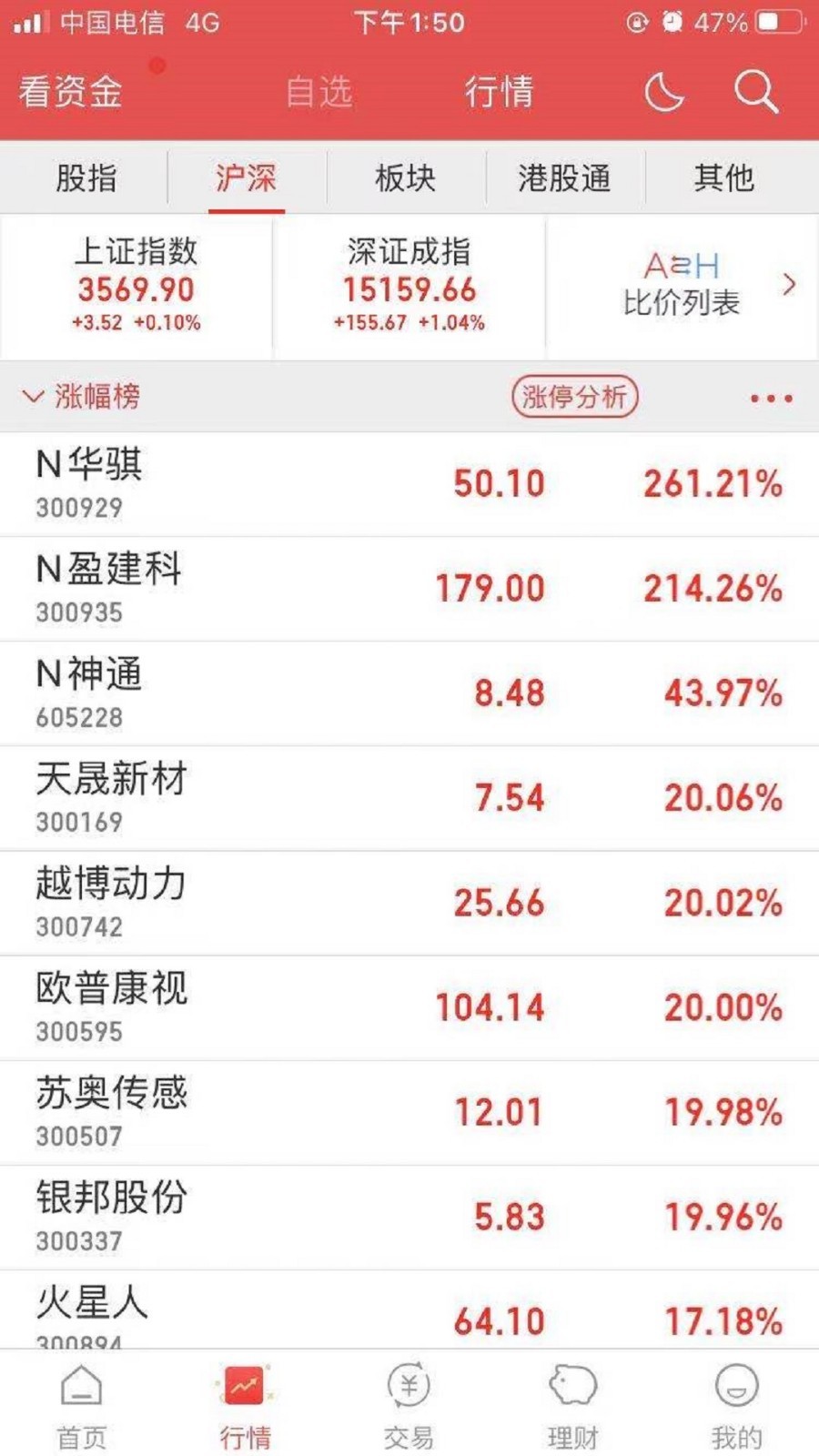 首创番茄财富图1