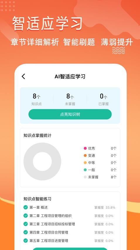 咨询工程师练题狗图1