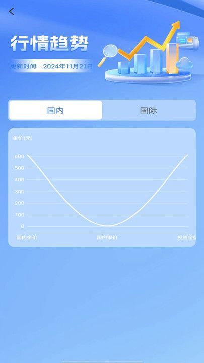 实时金价查询app图3