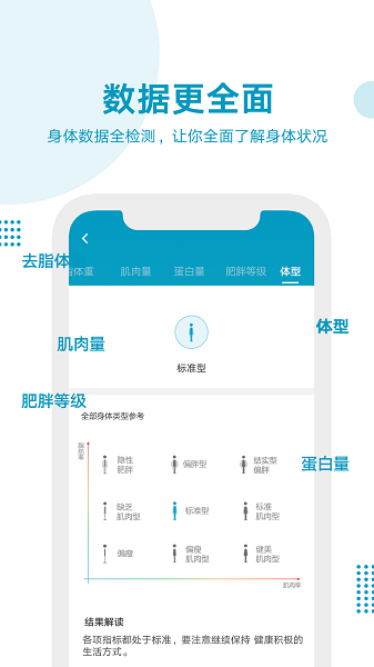 好身材app