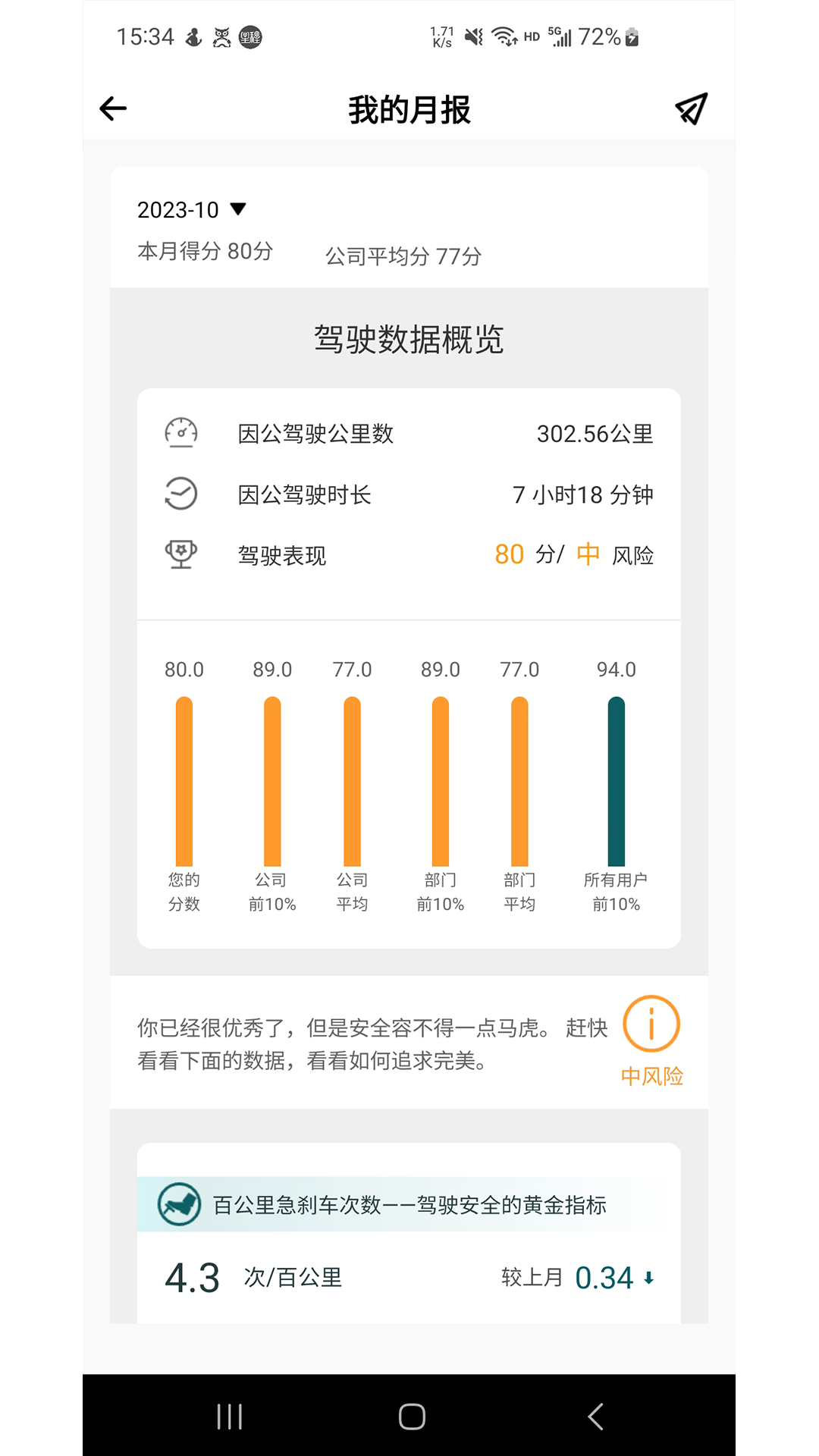 勒夫安驾手机版图2