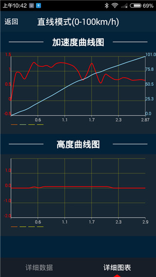 车涯图3