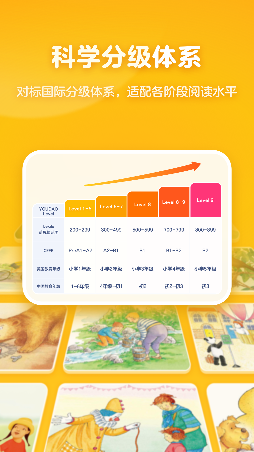 有道天天读APP图2