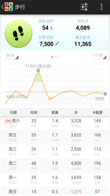 全能运动计步器app图3