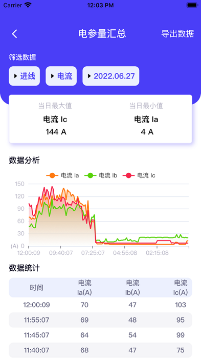 猫特电服app图4