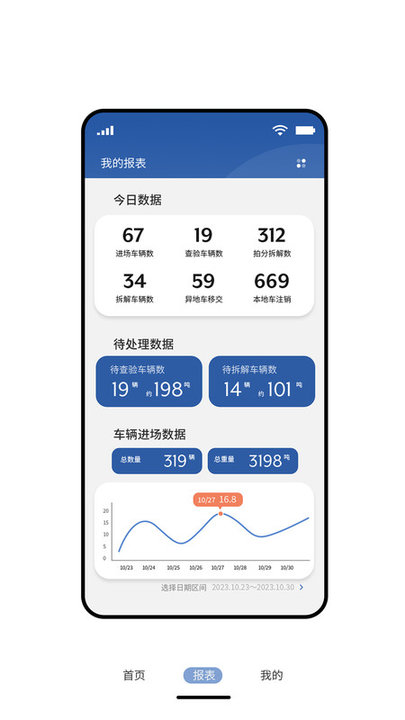 拆车管家app