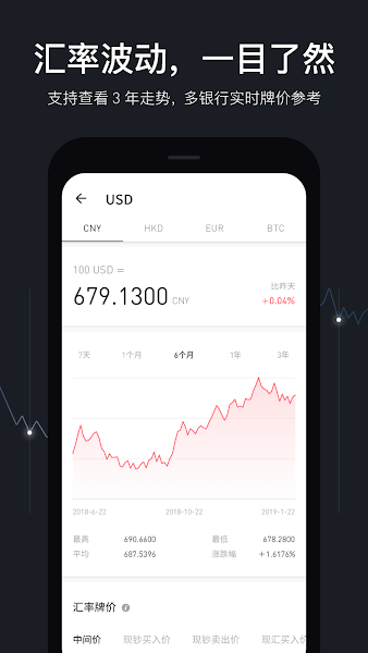 极简汇率app图4
