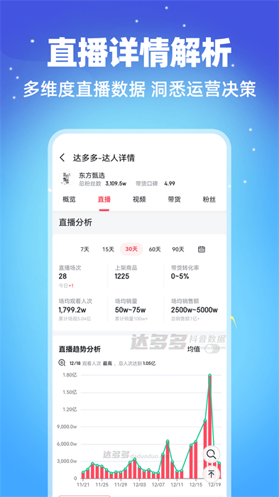 达多多app图4