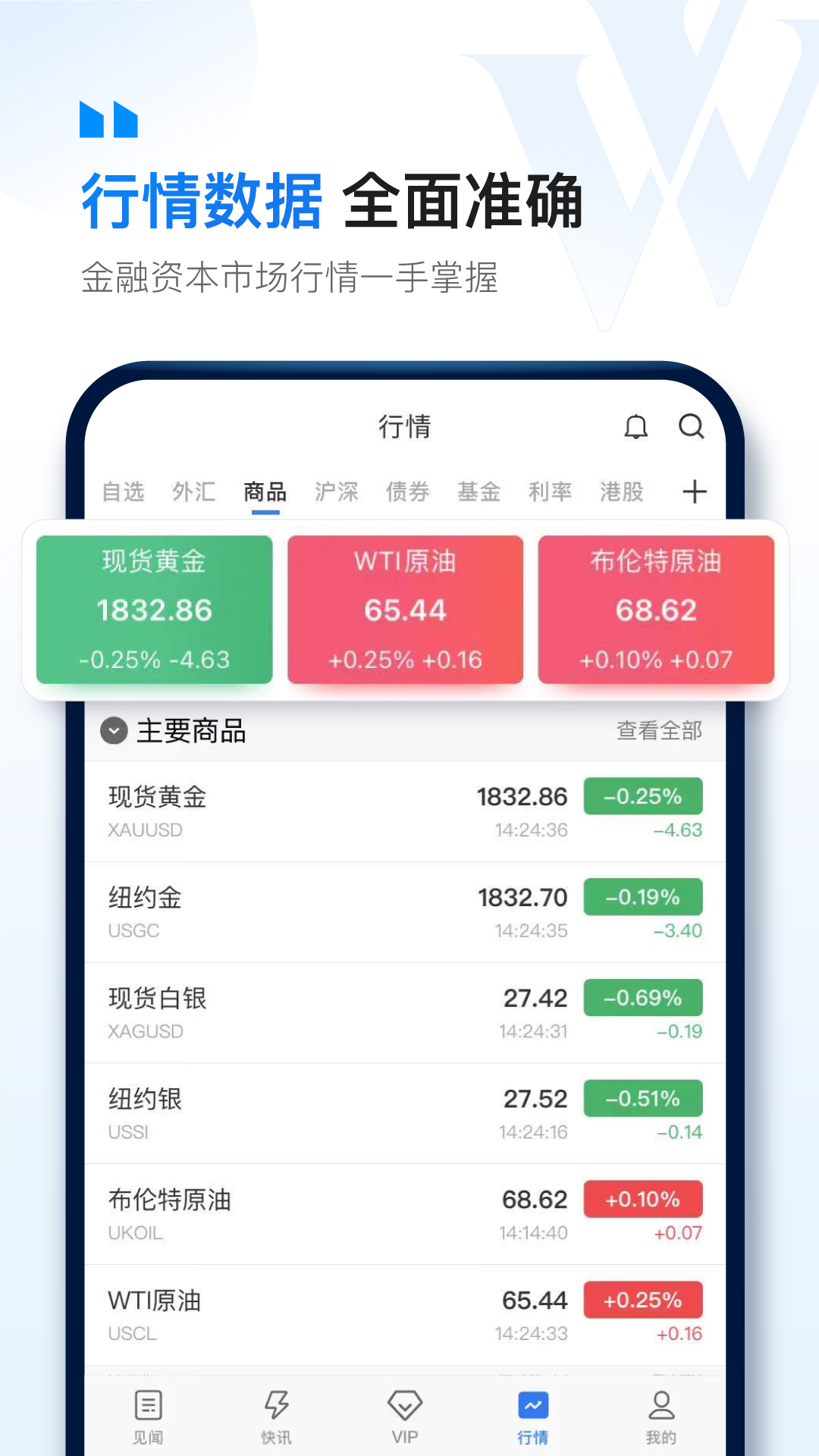 華爾街見聞app图3
