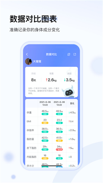 轻牛健康图3
