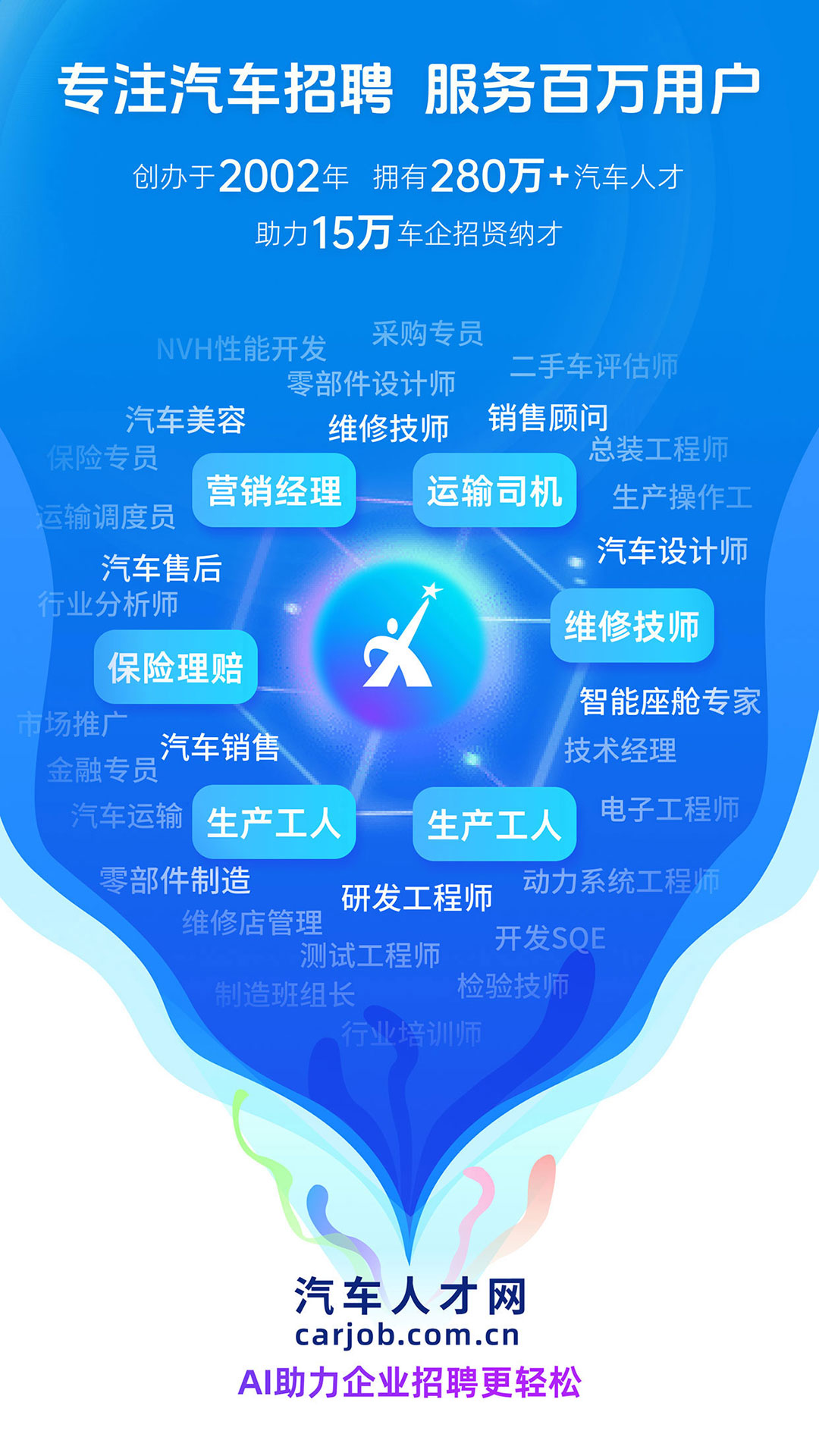 汽车人才网官网版图4