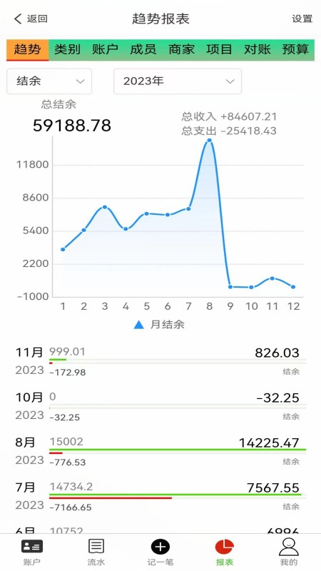 发发记账官网版