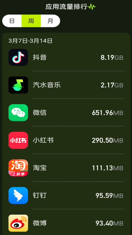 秒速流量软件图4