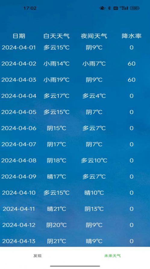 星坤天气图4