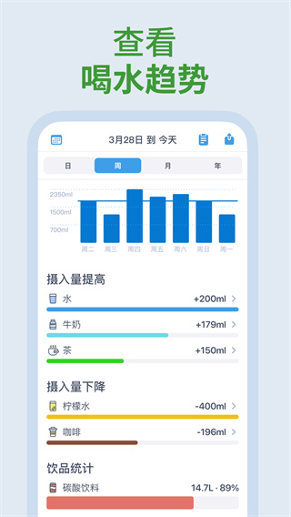 喝水时间健康提醒助手图3