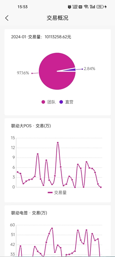 链商伙伴最新版图1