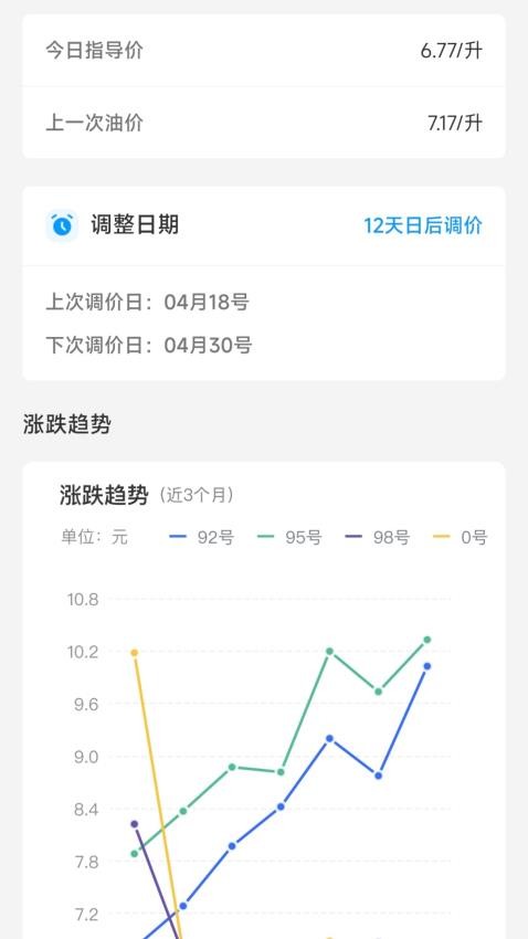 123车主违章助手app图2