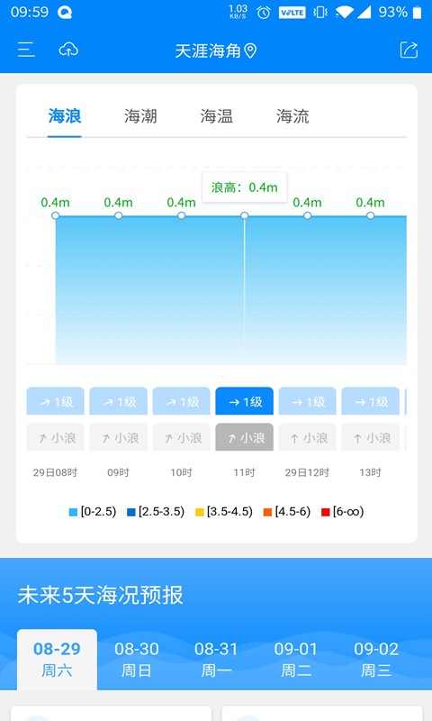 中国海洋预报（公众版）app图2