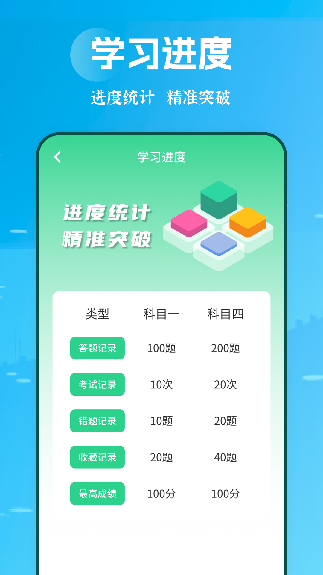 摩托车驾考学堂app图1
