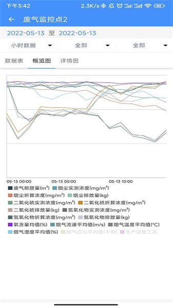企业环保通图1