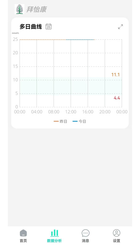拜怡康app图1