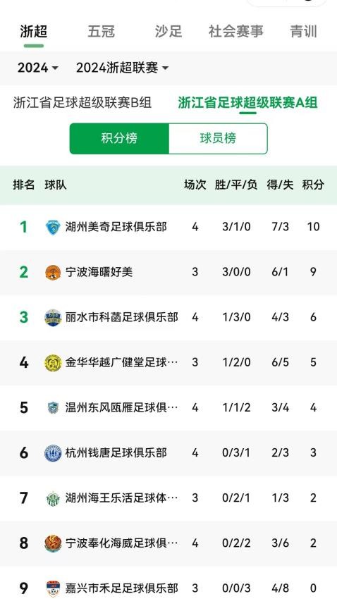 浙里足球app图1