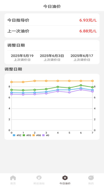 团油加油省钱手机版图2