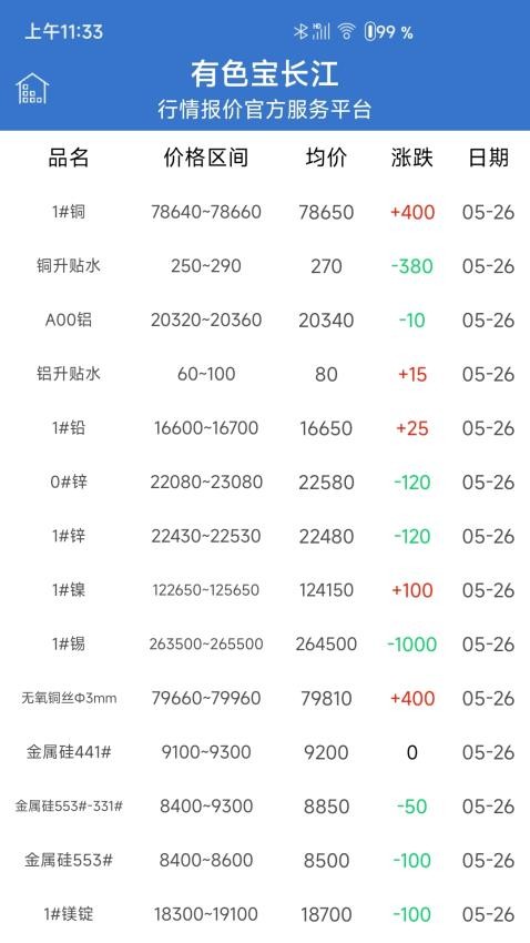 长江有色app图1