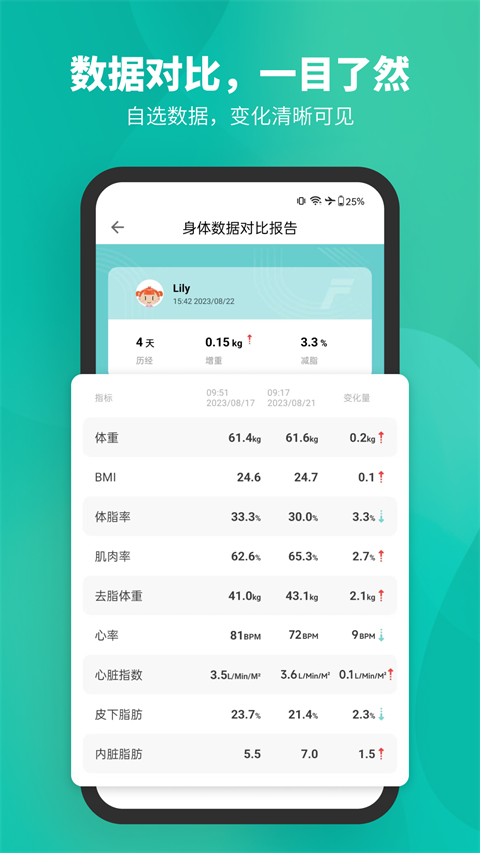 Fitdays app图1