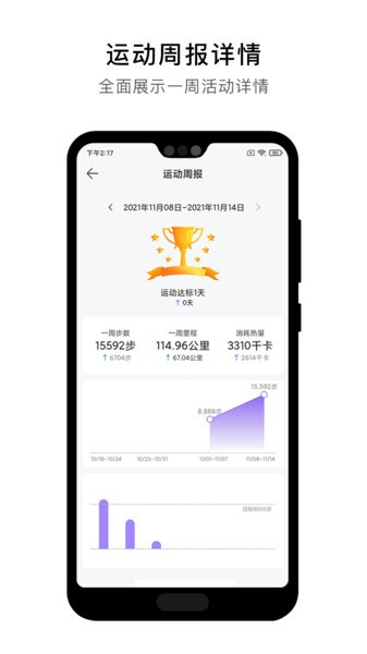 宜动健康app图1