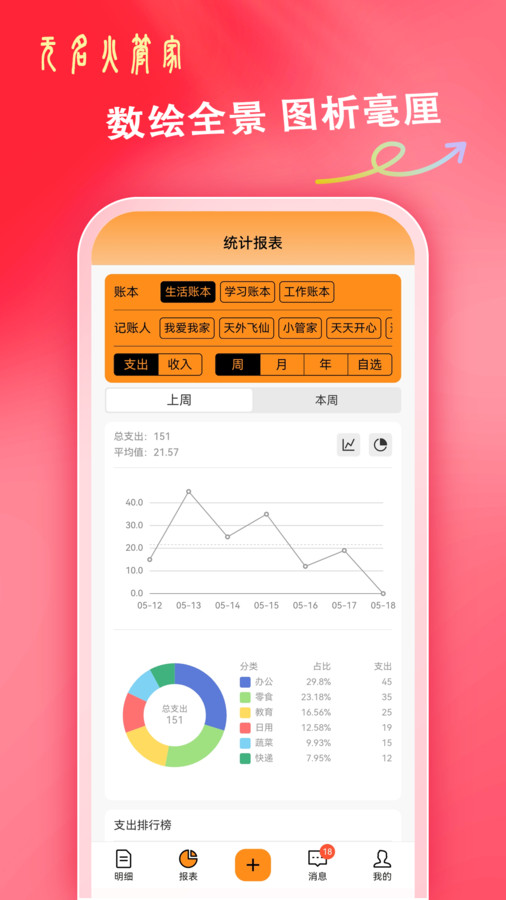 无名火管家软件图2