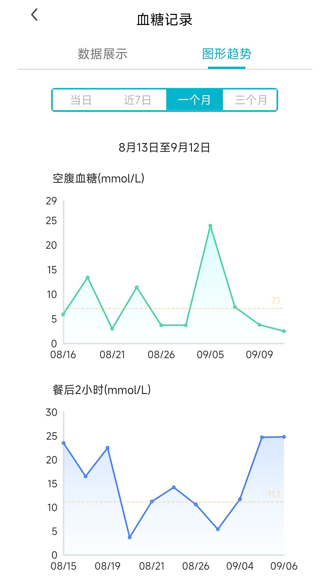 无创血糖仪手机版图2