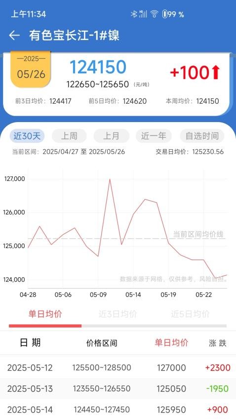长江有色app图2