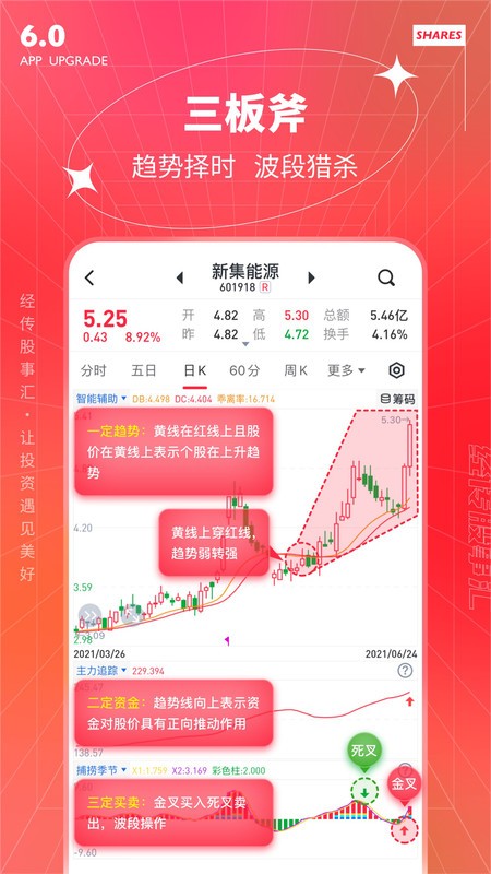 经传多赢股票app图1