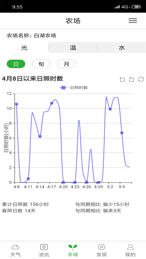 惠农气象软件图1