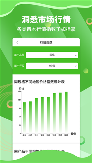 苗木通app图1