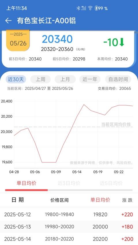 长江有色app