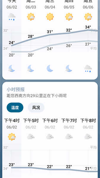 Breezy Weather
