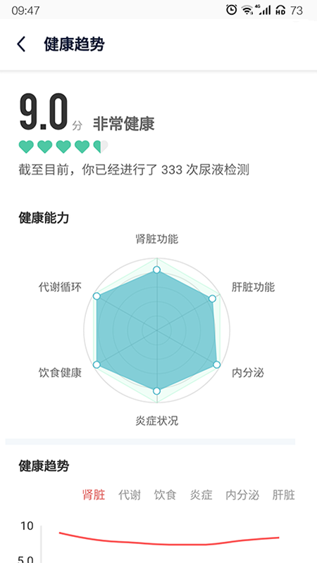 易尿检app图1