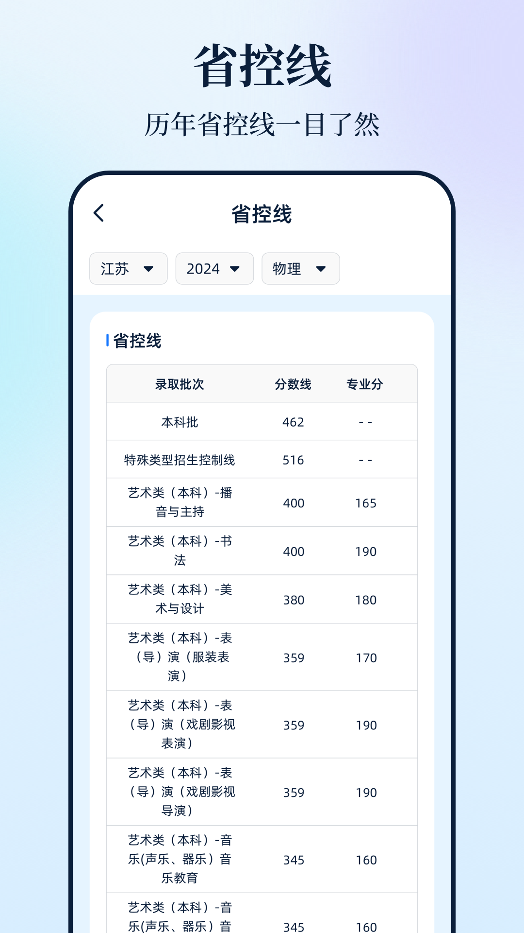 高考e报考官方版图3