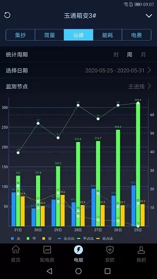 指动见电力智能运维app图3