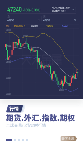 天下金属app图2