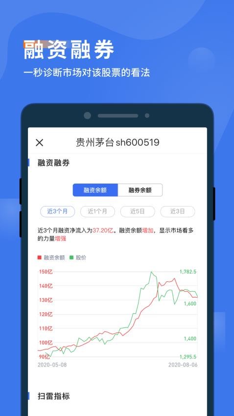 诊股宝app图2